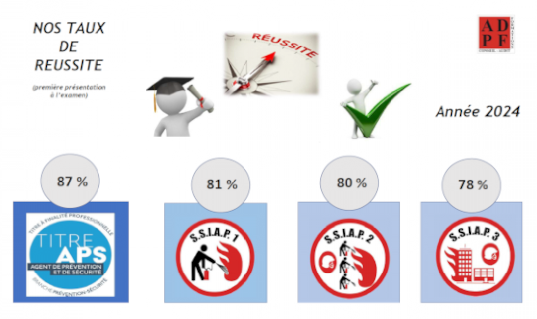 Taux de réussite 2024